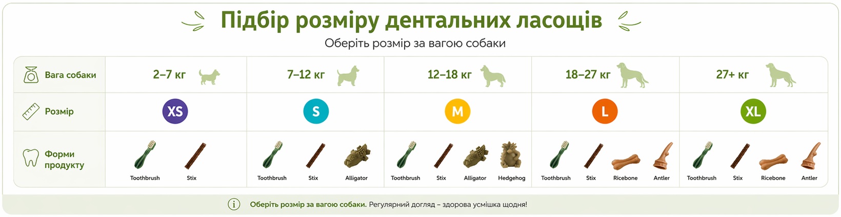 Купити ласощі WHIMZEES