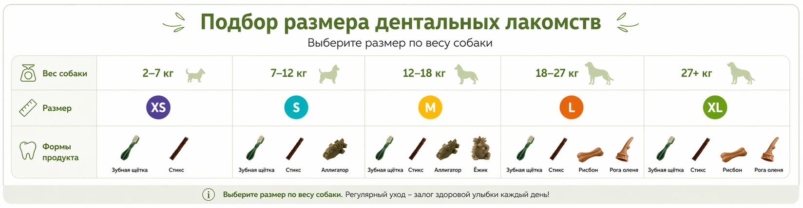 Купить лакомства WHIMZEES