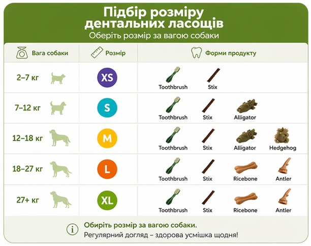 Купити ласощі WHIMZEES