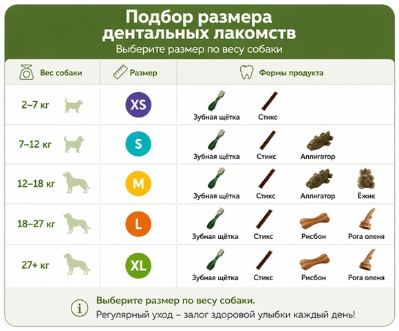 Купить лакомства WHIMZEES