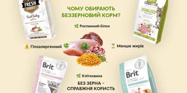 Горох у кормі Vafo для собак та котів